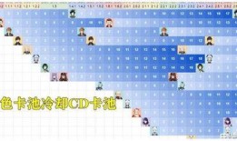 3.0版本卡池爆料最新,全新角色与故事线揭秘